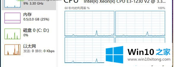 win10任务管理器cpu显示多个窗口的方法