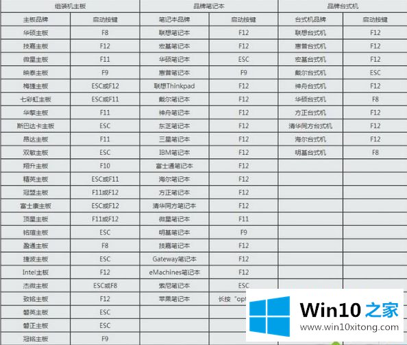 win10管理员密码的详尽处理手段