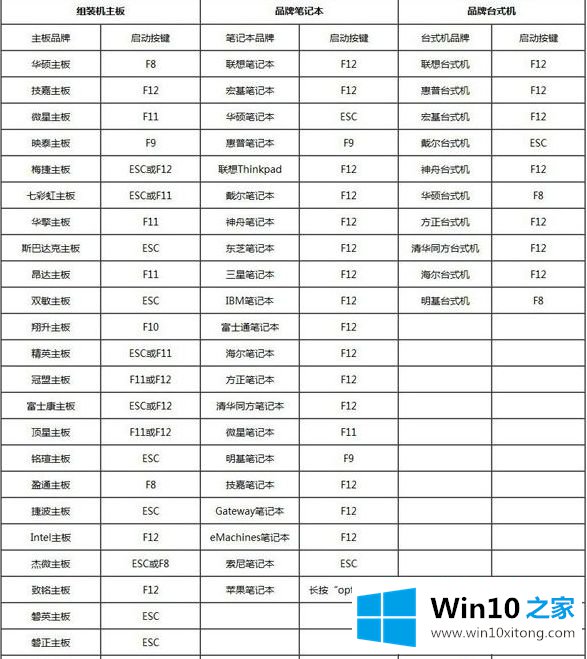 win10的详尽处理方式