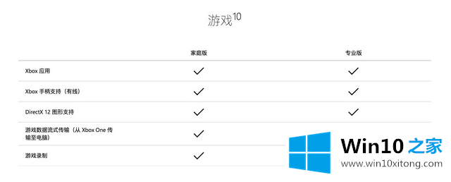 win10家庭版和专业版系统有什么区别的操作步骤