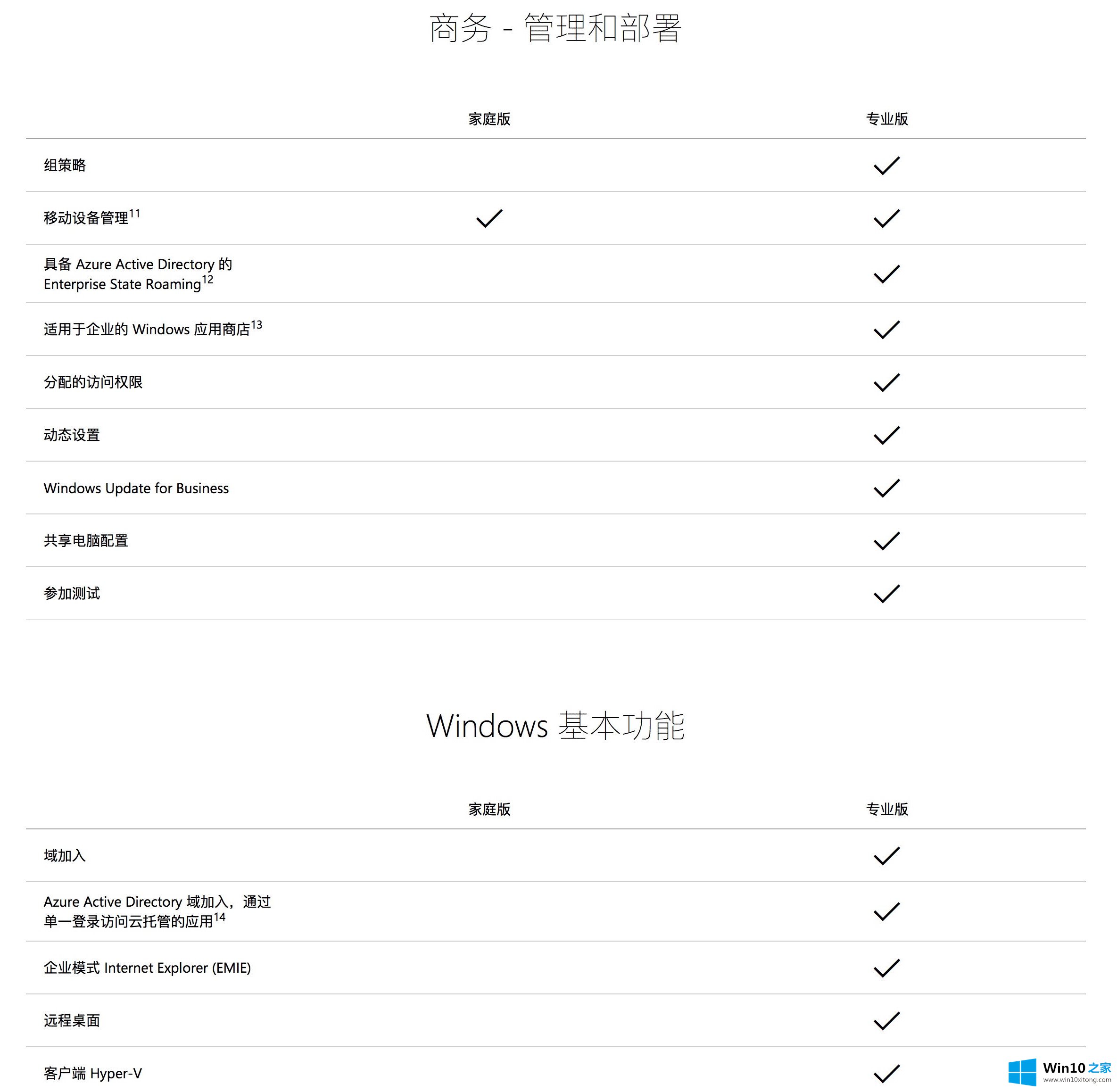 win10家庭版和专业版系统有什么区别的操作步骤