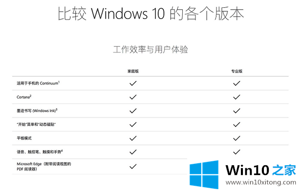 win10家庭版和专业版系统有什么区别的操作步骤