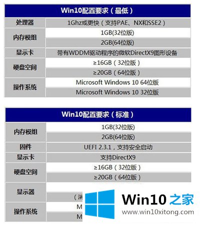 Win10系统的解决介绍