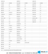 技术给您说WIN10利用U盘启动盘重装正版系统的完全处理手法