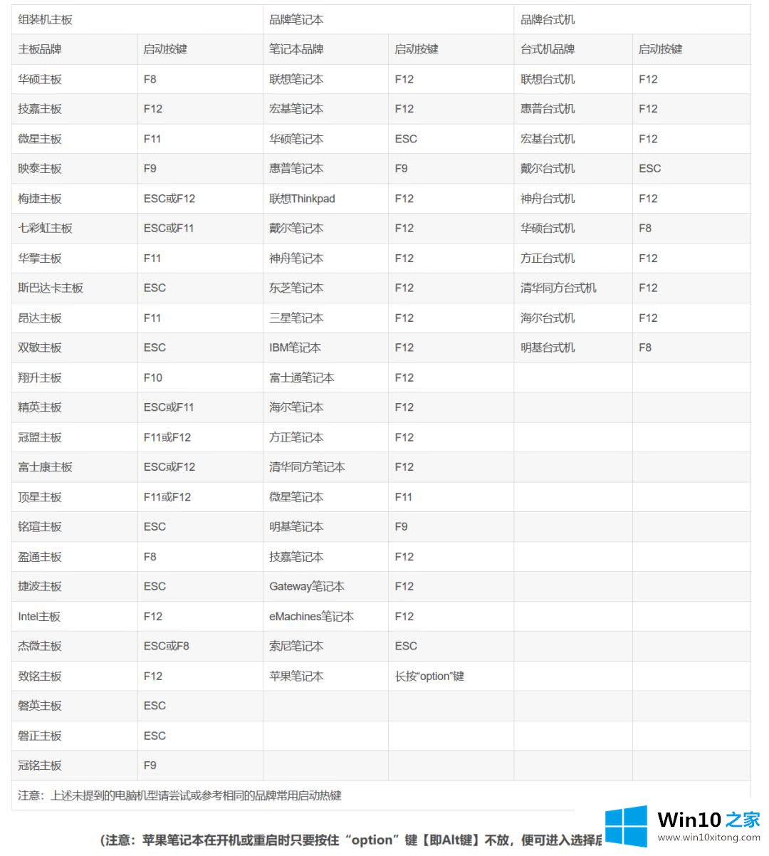 WIN10利用U盘启动盘重装正版系统的完全处理手法