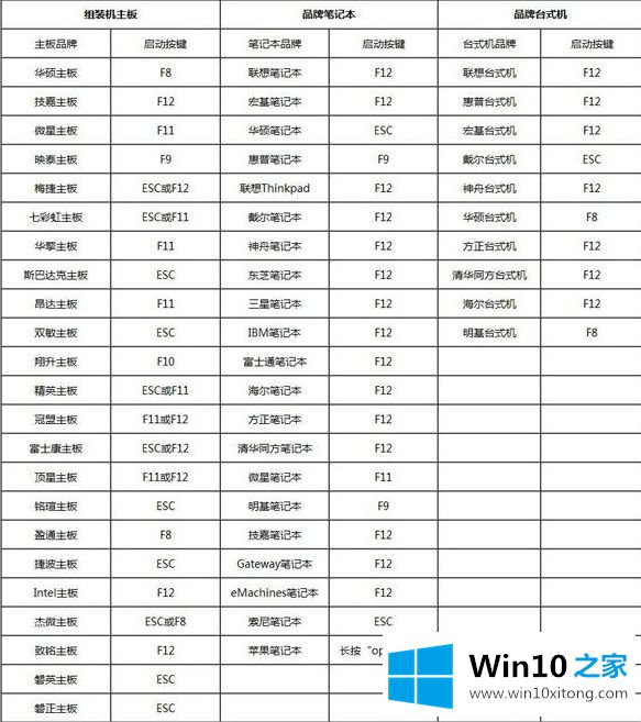 win10的详细处理要领