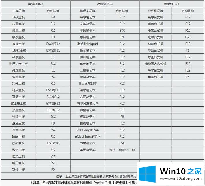 Win10开机密码忘记怎么破解的操作举措