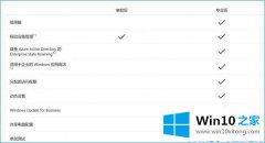 高手讲解win10专业版最新方法的方法教程