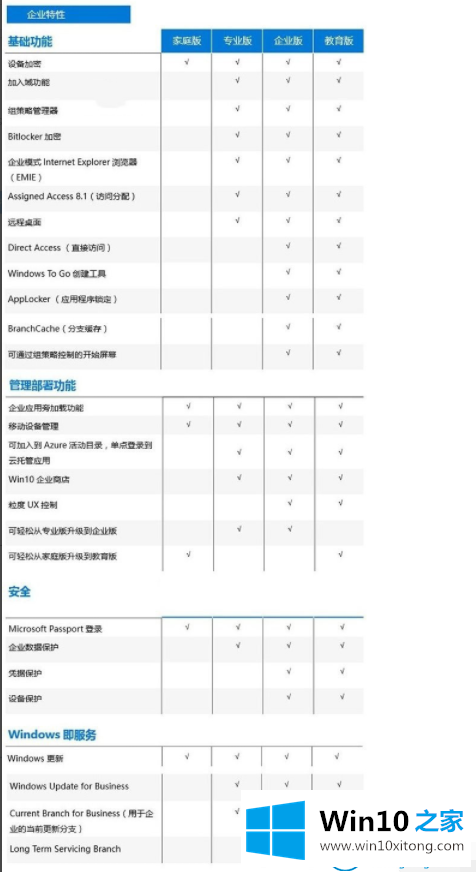 win10版本有什么区别的具体操作要领