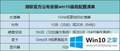 高手亲自解决win10系统怎么样的详细解决技巧