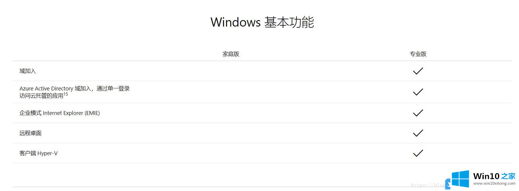 Win10家庭版无法远程连接的解决门径