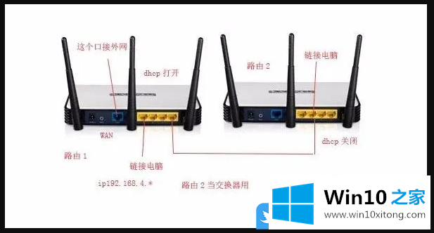 Win10局域网文件共享的具体处理举措