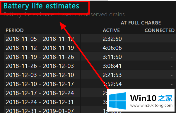 win10操作系统怎么查看电池损耗电池使用时间的具体方法