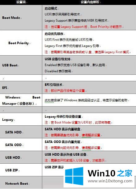 Win10专业版启机no的详尽解决手段