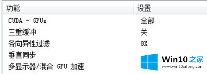 Win10专业版系统英伟达显卡如何设置的详细解决手法