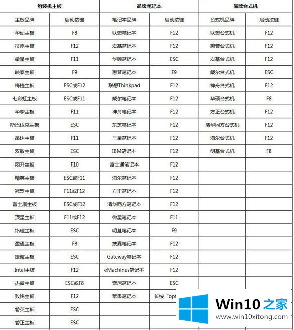 win10安装版怎么安装的详细处理步骤