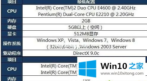 win10玩lol声音卡的具体处理要领