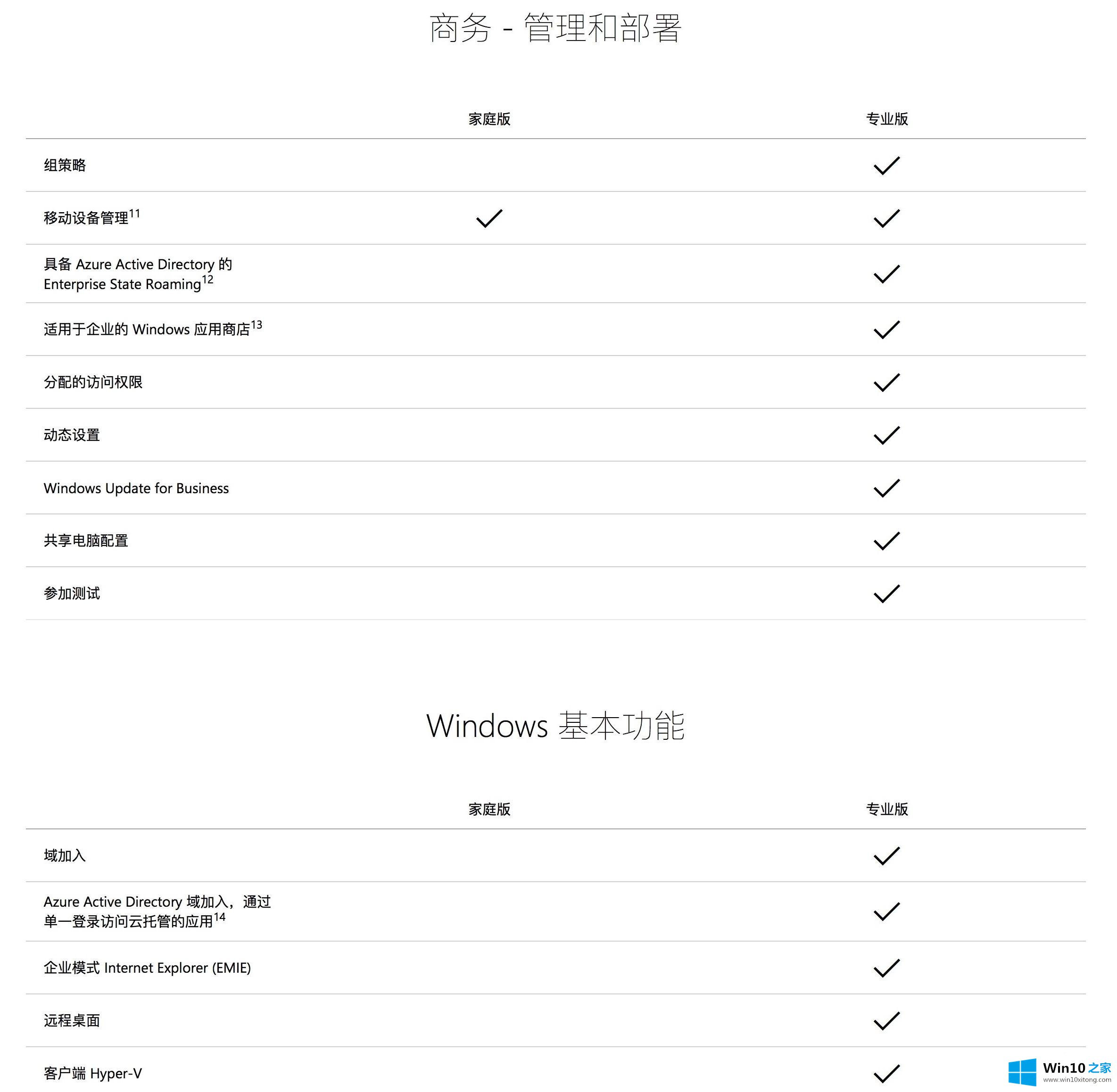 win10专业版增加的详尽处理技巧