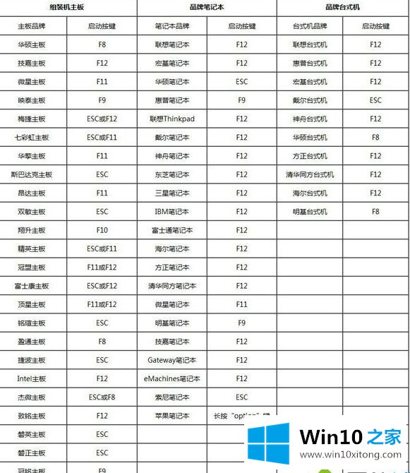 win10的修复手段