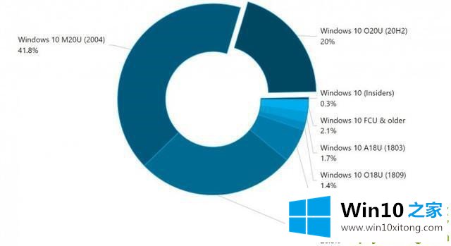 Win10的修复要领