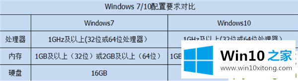 Win7强的详细解决教程