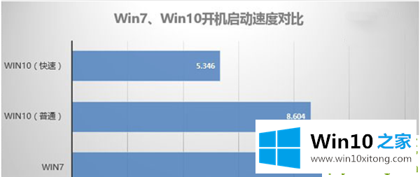 Win7强的详细解决教程