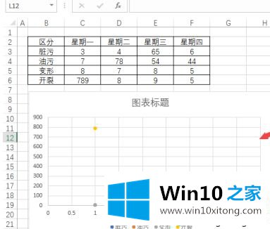 win10系统下excel怎么制作散点图的具体操作门径