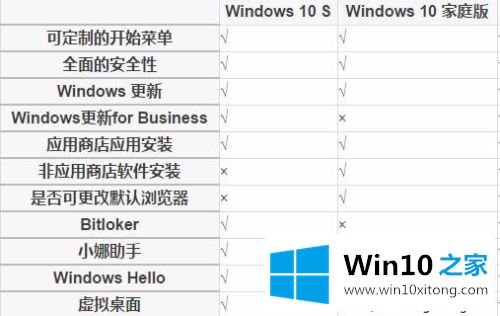 win10s是什么版本的操作方法