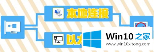 win10宽带连接和以太网区别的修复步骤