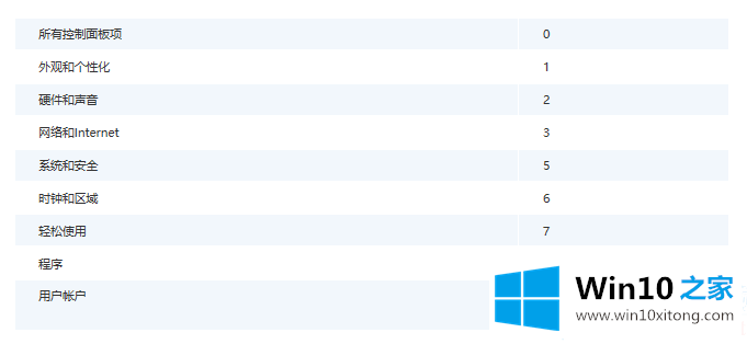 Win10修改网络接口跃点数的详尽处理办法