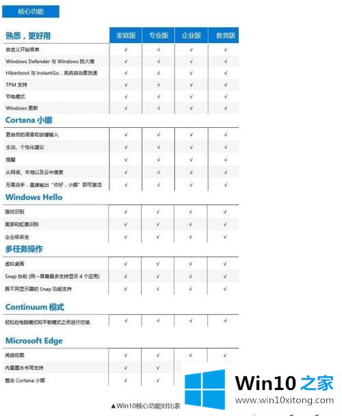 Win10各个版本的详细解决手段