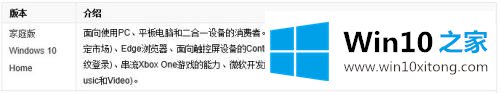 Win10各个版本的详细解决手段