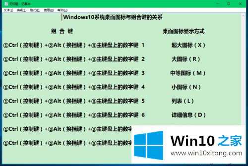 Win10调整桌面图标显示形式的具体解决要领