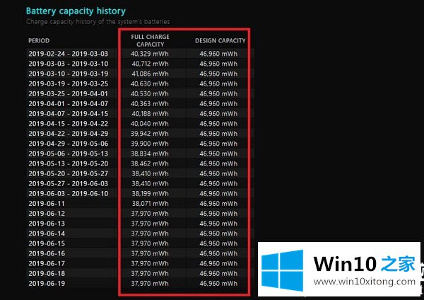 Win10笔记本电脑电池健康状况怎么查看的详细解决方式