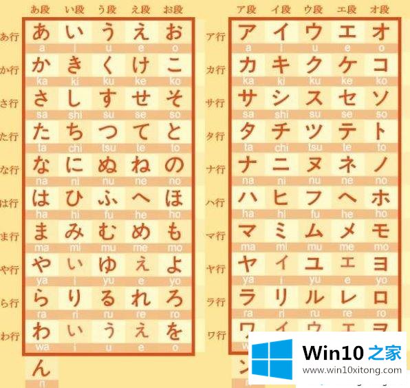 win10日语输入法无法切换片假名的完全操作手段