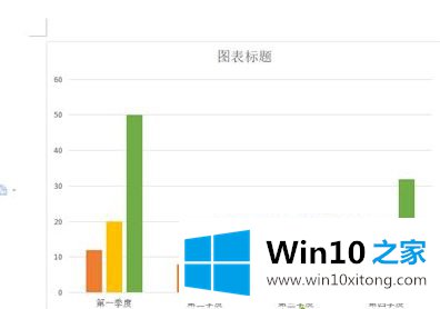 win10怎么设置word柱形图柱体颜色【图文教程】的解决门径