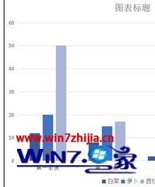 win10怎么设置word柱形图柱体颜色【图文教程】的解决门径