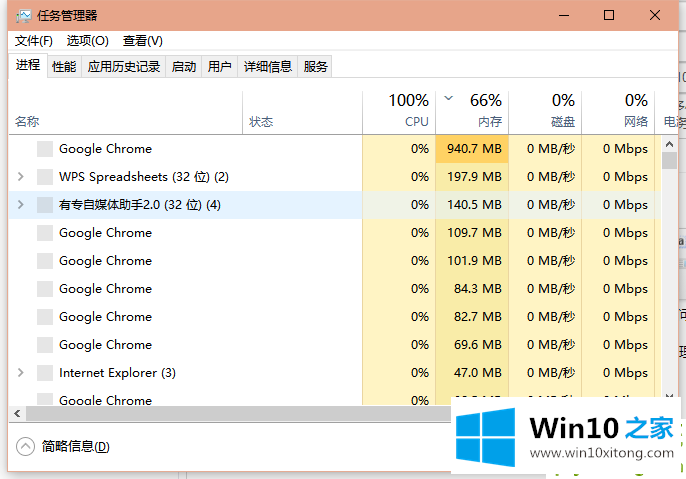 win10系统打开任务管理器快捷键是什么的操作举措