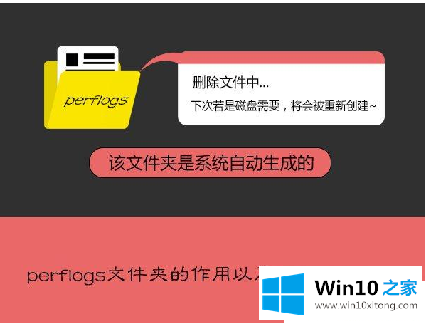 win10系统c盘perflogs是什么文件夹的处理方式